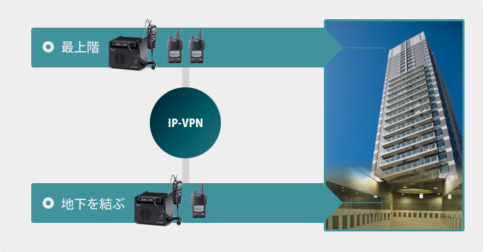 高層ビルの最上階～地下を結ぶ
