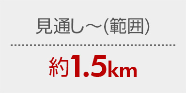 見通し～約1.5kmの範囲