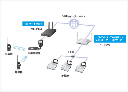 IP電話連携 IP電話連携