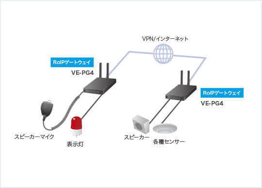 外部機器連携 外部機器連携